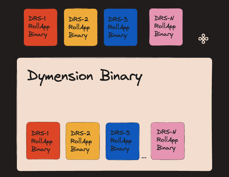 allocation-overview